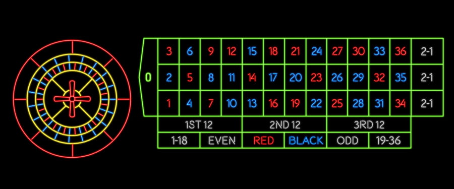 Imagen de Ruleta Europea