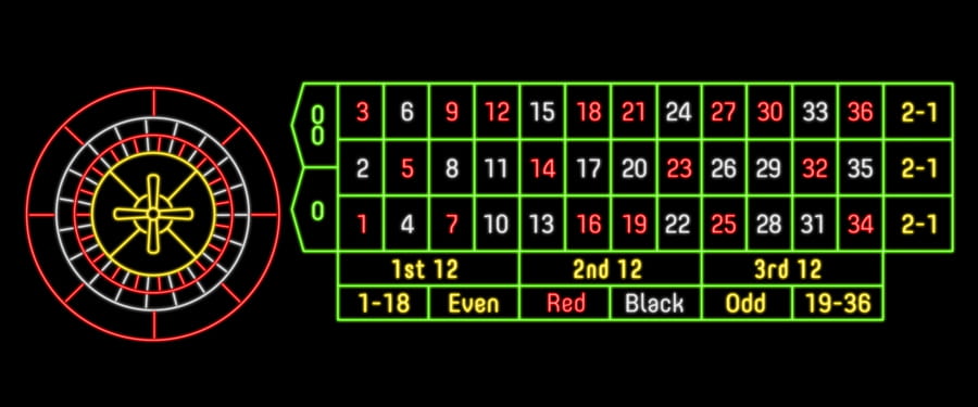 Ruleta Americana