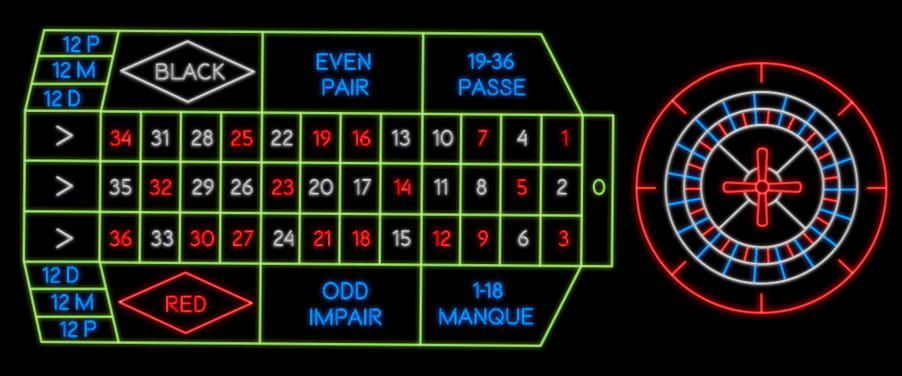 Juego Ruleta Francesa