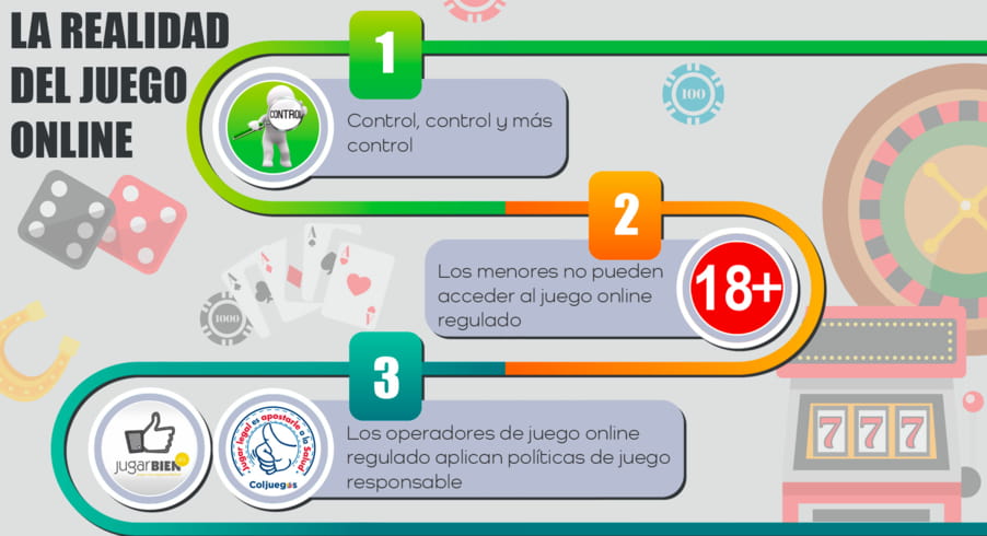 La realidad del Juego Online