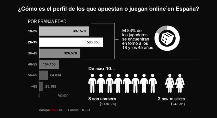 perfil de un jugador online